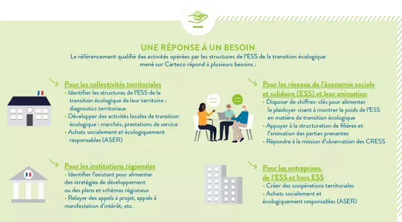 argument pro carteco